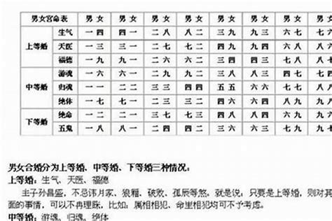 八字看婚姻感情|教你如何通过《四柱八字》看一生的婚姻信息